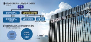 위탁생산-복제약 분할… 삼성바이오 이원화 재편