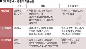 미군 항의·강압수사 의혹… 성과없이 �잡음만 커지는 특검