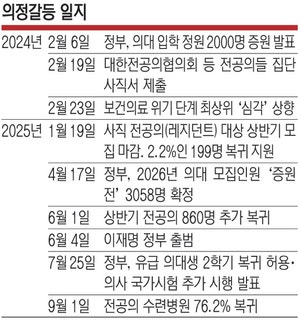 20개월 ‘비상진료체계’ 해제… 비대면진료는 다시 중단