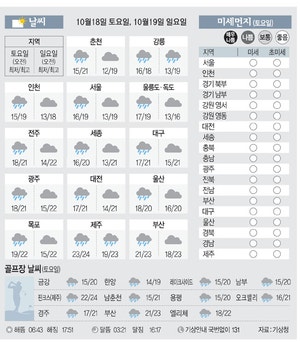 [날씨이야기]10월18일 토요일, 10월19일 일요일