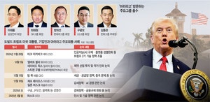 관세 속타는 CEO들 ‘마러라고’ 달려갔다