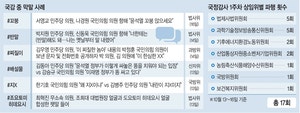“옥상으로 따라와” “너한텐 반말해도 돼”… 낯부끄러운 국감