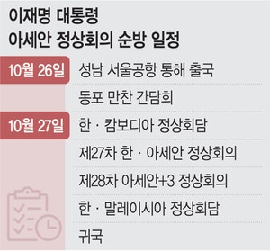 이 대통령 “아세안 협력강화”… 포괄적 전략 동반자 ‘CSP’비전 띄워