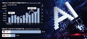 ‘AI 전용 엔진룸’ 짓는 기업… 엔비디아 투자받고 델·HP 손잡아[유중호의 미국 주식 플렉스]