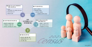500만 표본가구 · 55개 항목 조사… ‘비혼동거’ ‘가족돌봄’ 문항 신설[10문10답]