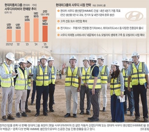 정의선, 빈살만�과 회동… 중동 공장 ‘미래차 메카’로 키운다