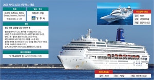 세계 경제 리더들 경주에… 바다위 호텔서 ‘물밑 빅딜’