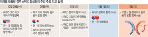 李대통령에게 ‘APEC의 시간’이 중요한 이유…연쇄 양자회담 갖고 韓 리더십 부각해야