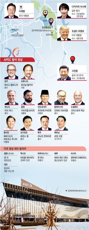 21개국 정상 한자리… ‘경주發 새 국제질서’ 세계의 눈 쏠린다