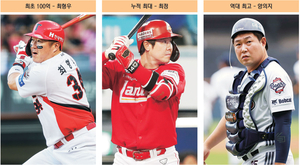 FA ‘쩐의 전쟁’ 임박… 1999년 총액 24억 → 이젠 혼자 100억대