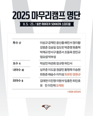 <b>한화</b>, 5일부터 日 <b>미야자키</b>서 <b>마무리 훈련</b>