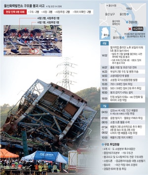 손으로 땅 파며 구조 “매몰자 저�체온증 우려… 골든타임 72시간”