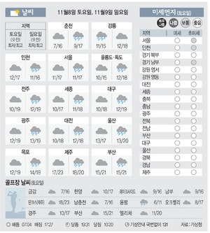 [날씨이야기]11월8일 토요일, 11월9일 일요일