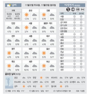 [날씨이야기]11월22일 토요일, 11월23일 일요일