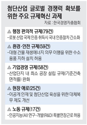 “부품 1개만 바꿔도 재인증 요구”… 경총, 238개 규제 개선 건의