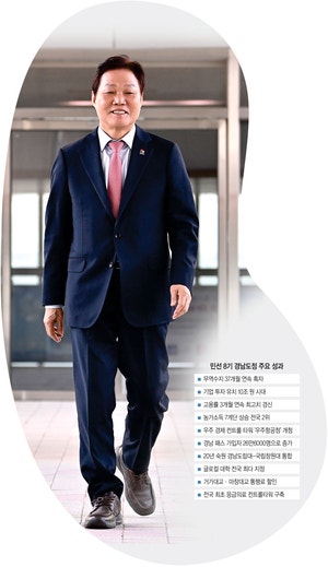 “‘우주항공산업 엔진’ 경남… 도시의 심장이 다시 뛴다”[민선 8기 우수 지자체장을 만나다]