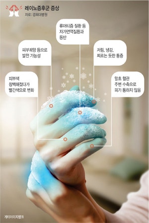 시림 넘어 저림까지… ‘손끝·발끝의 신호’ 무시하면 큰코