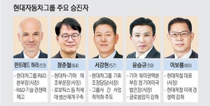 현대차그룹 ‘미래차’ 승부수… R&D·제조 수장에 하러·정준철