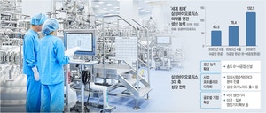 “바이오 올 매출 5조로… 세계1위 CDMO 도약”