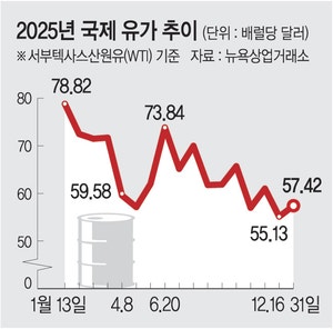 ‘베네수엘라 사태’에 긴급회의한 정부 “경제영향 제한적”… 글로벌 원유시장은 변수