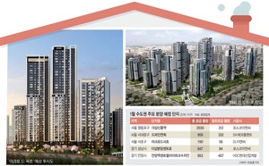 영등포·서대문·서초… 이달 ‘알짜분양’ 몰린다