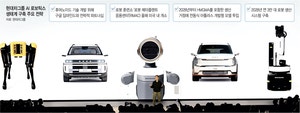‘로봇 근로자’ 2년후 美공장 대거 투입… ‘휴머노이드 세상’ 성큼[CES 2026]