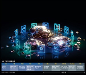 “中·日 희토류 갈등, 韓도 위협”… ‘폐기물 재자원화’ 속도낸다