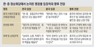 서해구조물·한한령 물꼬 텄지만… 곳곳 ‘암초’