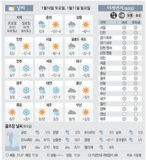 [날씨이야기]1월10일 토요일, 1월11일 일요일