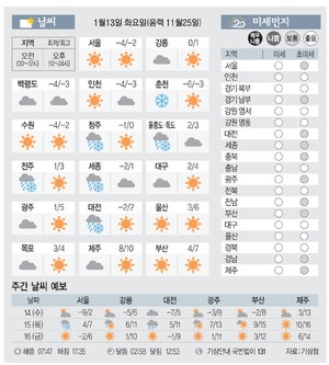 [날씨이야기]1월13일 화요일(음력 11월25일)