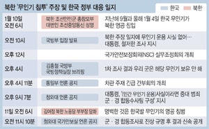 북한 일방적 주장에… 국방부·통일부·청와대 잇따라 해명