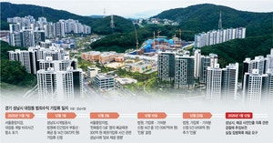 대장동 가압류 14개 계좌 5579억원… 까보니 ‘깡통 계좌’