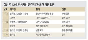 내란재판 구형·체포방해 선고…  윤석열 ‘운명의 한주’