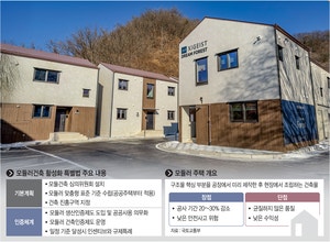 모듈러 주택 1만6000호 공급… 건설업체 선점 경쟁 불붙었다