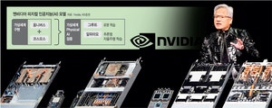 ‘피지컬AI 현실화’ 엔비디아 SW묶음 전략… 패권은 계속된다[유중호의 미국 주식 플렉스]
