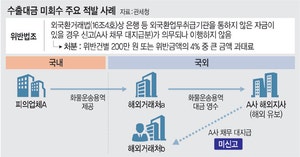 무역대금 흐름 집중감시… ‘달러 빼돌리기’ 사전 차단