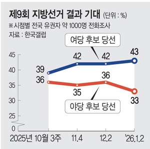“당명변경·쇄신 병행” 외치는 국힘 소장파… 정작 모임엔 10여명 ‘찔끔’