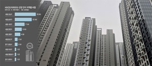 ‘시총 대장아파트 톱50’ 非한강벨트 전멸