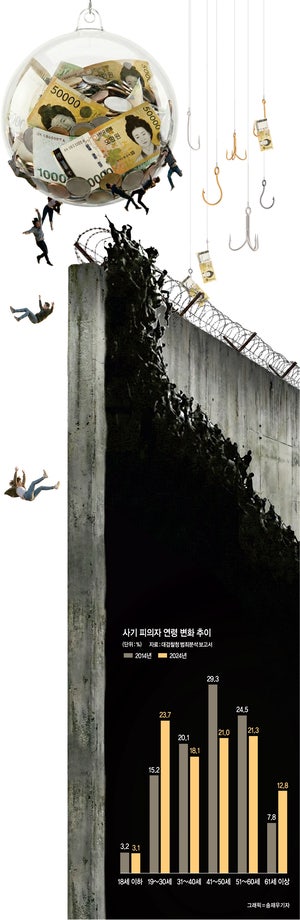 ‘인생 한방’ 불법도박에 혹해… 대출 돌려막다 ‘통장팔이’ 전락[교도소 담장 위의 2030]