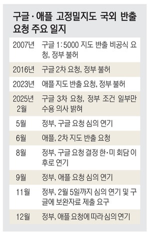 [단독] 고정  밀지도 국외반출, 한국에 서버 둔 애플만 허용할듯