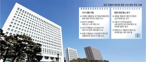 “수사만 하면 색안경 끼고 봐”… 檢 ‘거악척결’ 사실상 스톱