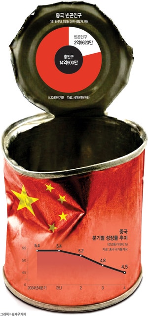 “美는 킬라인” 게임용어 띄우는 中… 청년실업 불만 ‘외부 돌리기’[Global Focus]