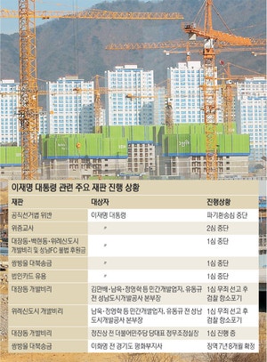 “나 엮으려 하더니”… 李 대통령, ‘검찰 위례항소 포기’ 언급 논란