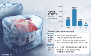   “세입자가 갈데 없다고 안나가요” 세 낀 다주택자 울상, 부동산 빙하기 공포