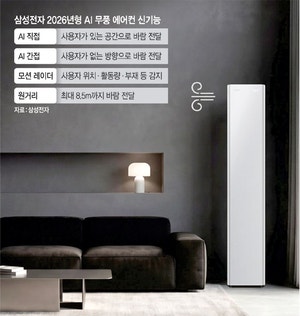 ‘무풍 에어컨’ 10년… 이젠 활동량 파악해 알아서 냉방