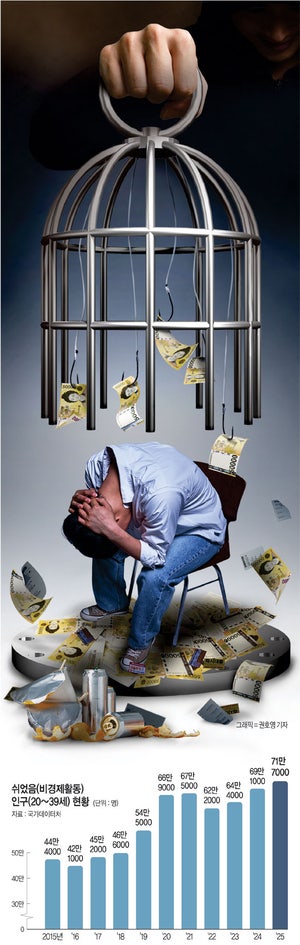 “생활비 벌려고 시작한 부업이 사기”… 마수, 간절함을 노린다[교  도소 담장 위의 2030]