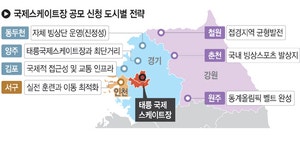 상징성 vs 접근성 vs 인프라… 국제스케이트장 유치전 재점화
