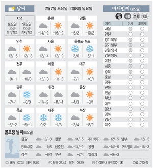 [날씨이야기] 2월7일 토요일, 2월8일 일요일