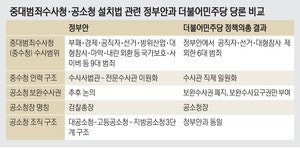 “민주당, 중수청 수사범위 선거·공직자 범죄 쏙 빼” 셀프방탄 입법 비판 봇물