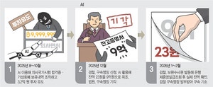 AI가 만든 ‘9억 가짜잔고’… 법원도 속였다